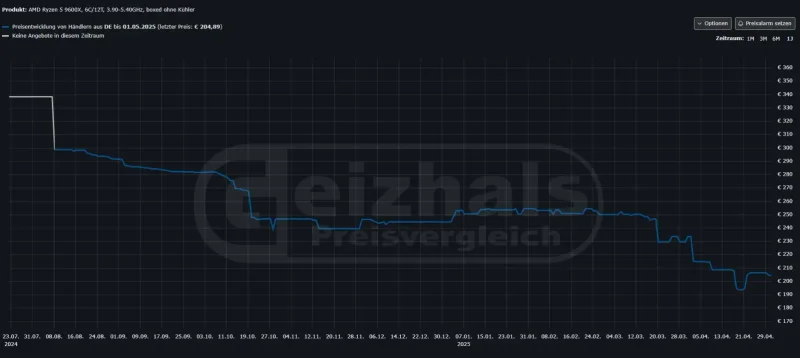 Ryzen-5-9600X-Geizhals-boxed (1)