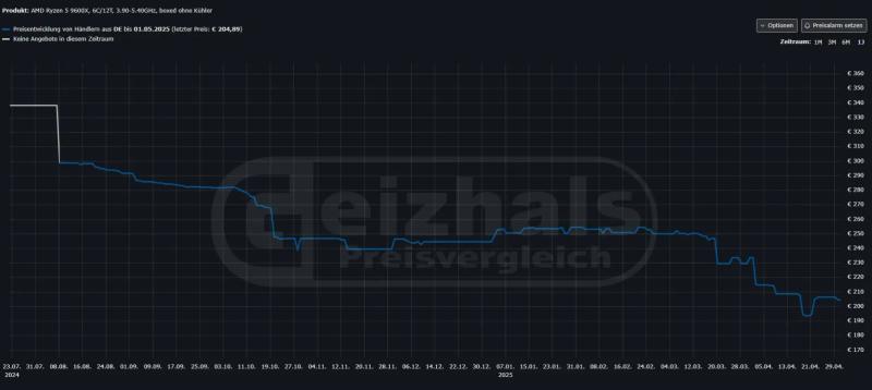 Ryzen-5-9600X-Geizhals-boxed (1)