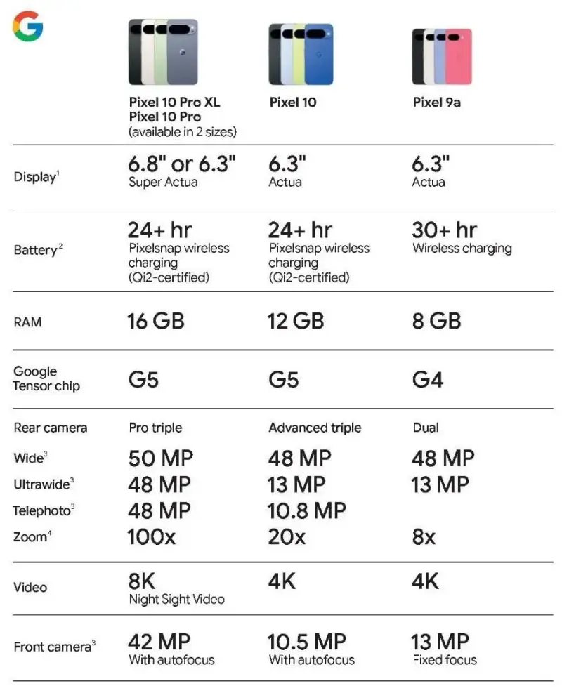 Google Pixel 10