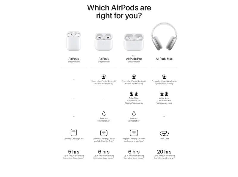 apple airpods pro 2 uk description 9 1919x1425 1