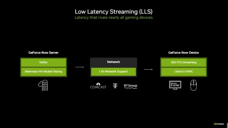 L4S (Low Latency, Low Loss, Scalable) network support
