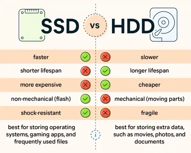 Avast-ssd-vs-hdd