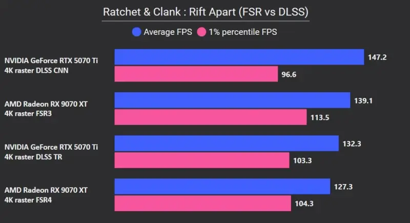 fsr-vs-dlss