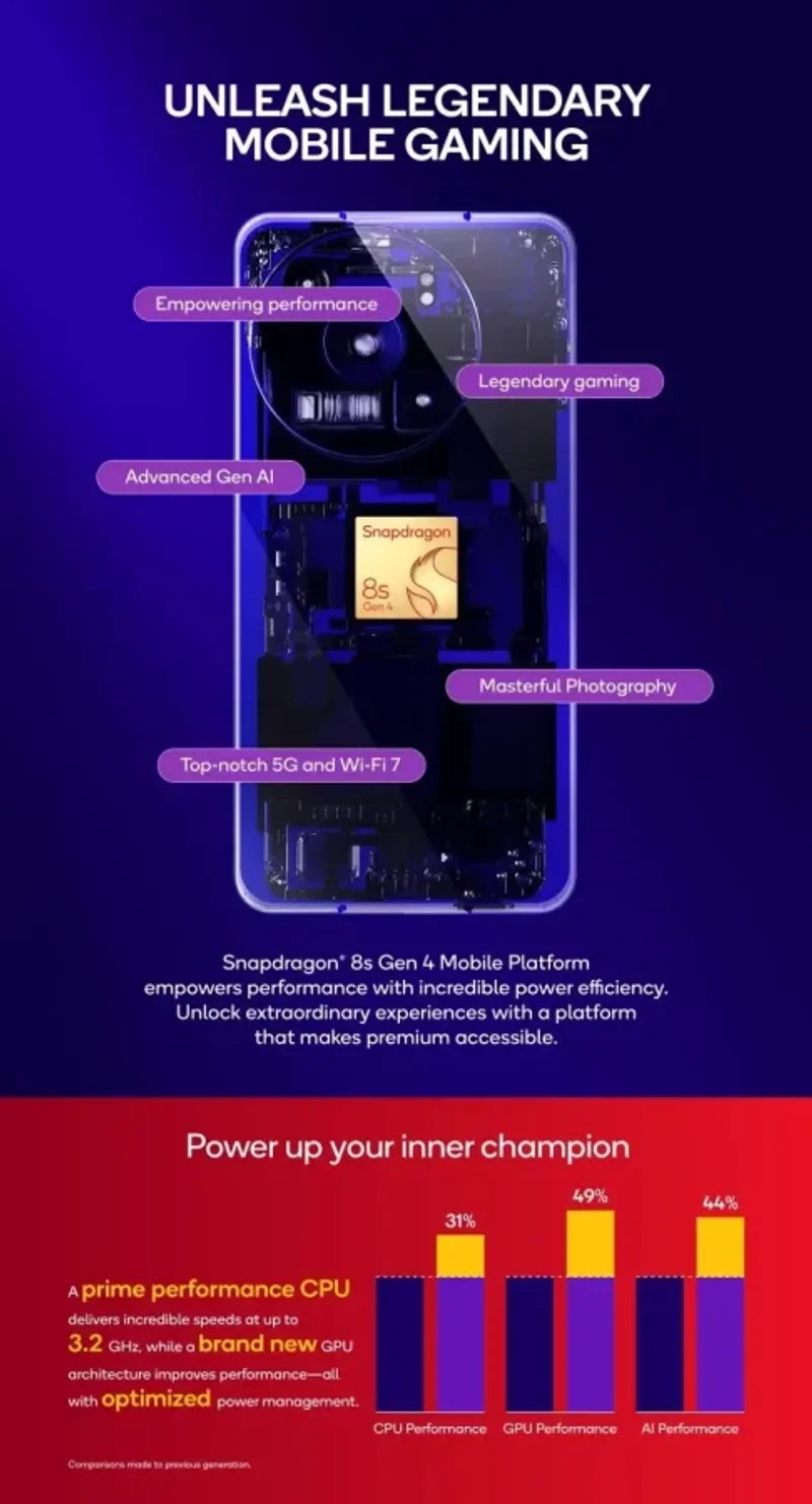 Snapdragon-8s-Gen-4-press-brief-1-787x1456 (1)