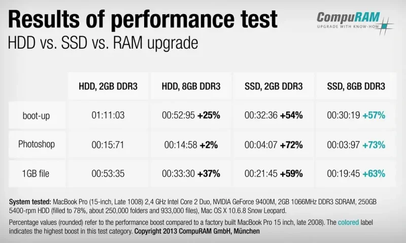 compuram-ssd-performancetest-en (1)