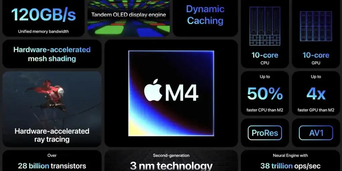 אפל רומזת על ה-MacBook M4 בדרך הכי פחות דיסקרטית שיש