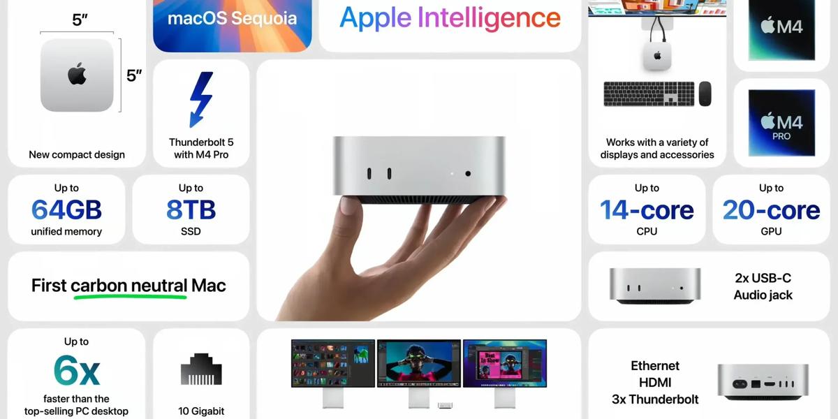 Mac mini M4: קטן, עוצמתי ומפתיע