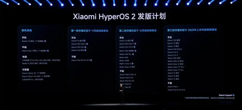 HyperOS 2 release date 1