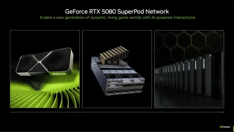 5080 SuperPod Network