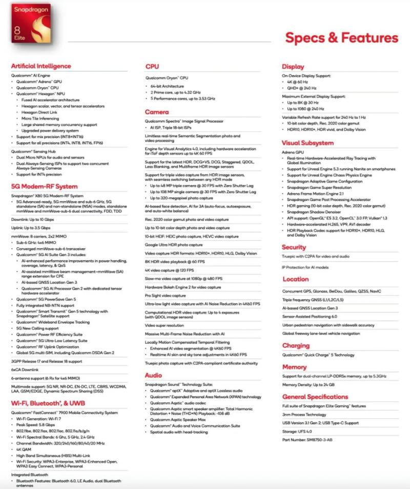 Qualcomm-Snapdragon-8-Elite-7-core-specifications-904w-1080h.jpg