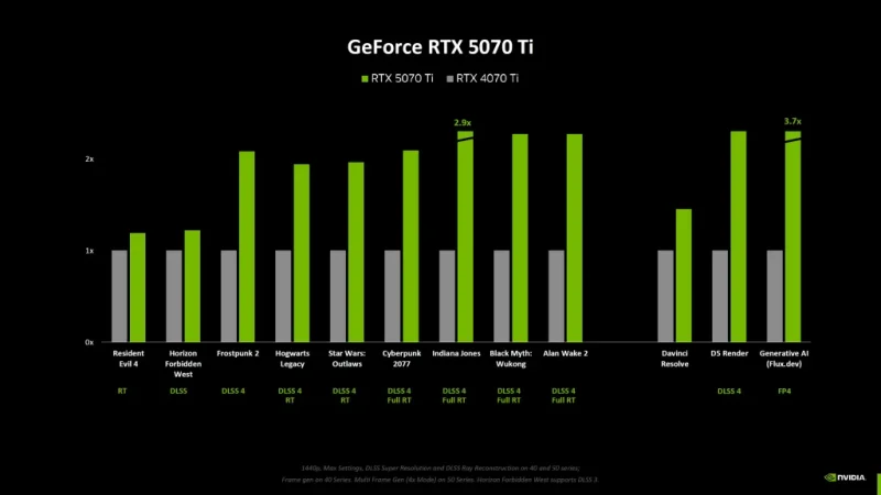 RTX-5070-Ti (1)