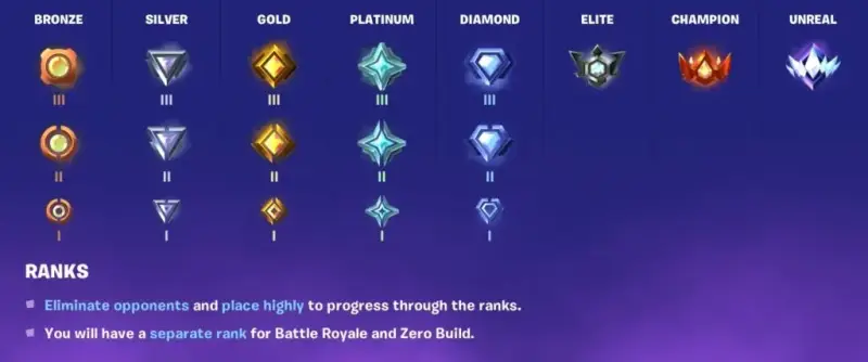 fortnite ranked bronze to unreal 1024x428 1