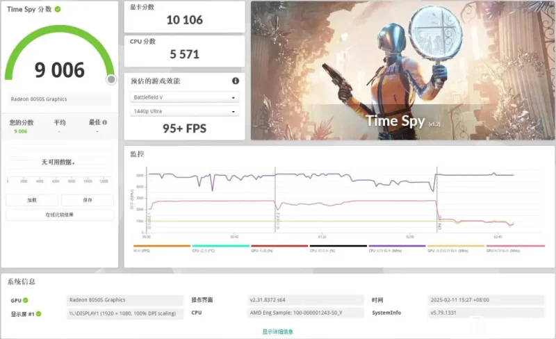 AMD-Ryzen-AI-Max-395-Strix-Halo-APU-With-Radeon-8060S-iGPU-3DMark-Time-Spy (1)