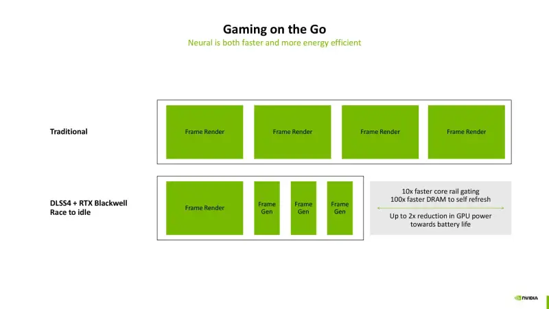 Source : Nvidia