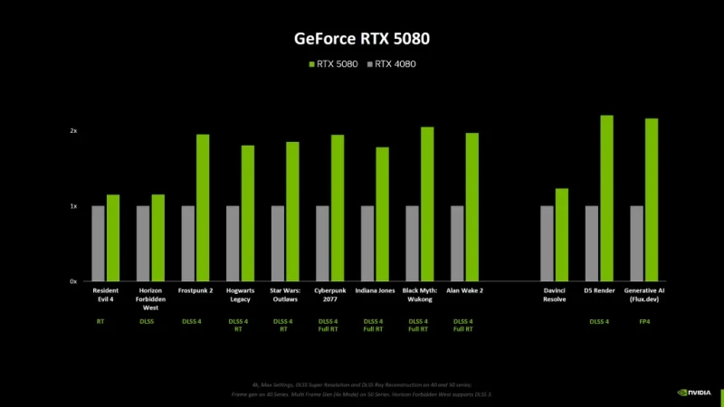 RTX-5080-1 (1)
