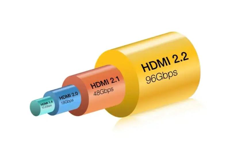 HDMI-2.2-Bandwidth-Comparison-1 (1)