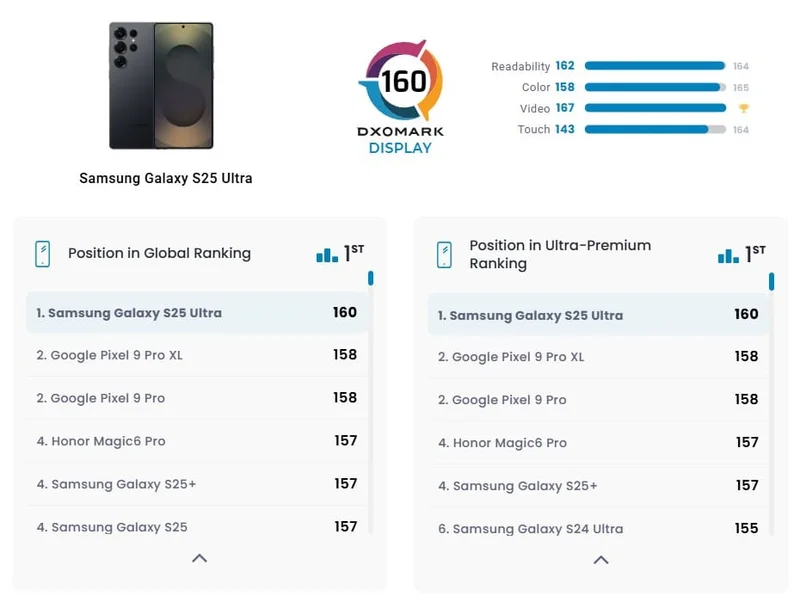 Galaxy-S25-Ultra-DXOMark-display-tests-1