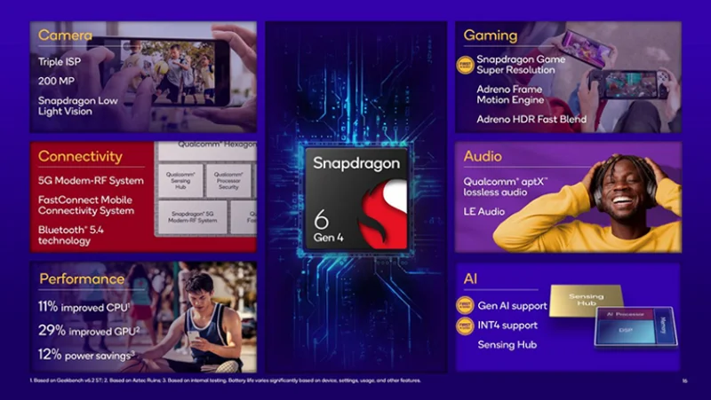 Snapdragon-6-Gen-4-Specs-Overview-in-Marketing-Promo (1)