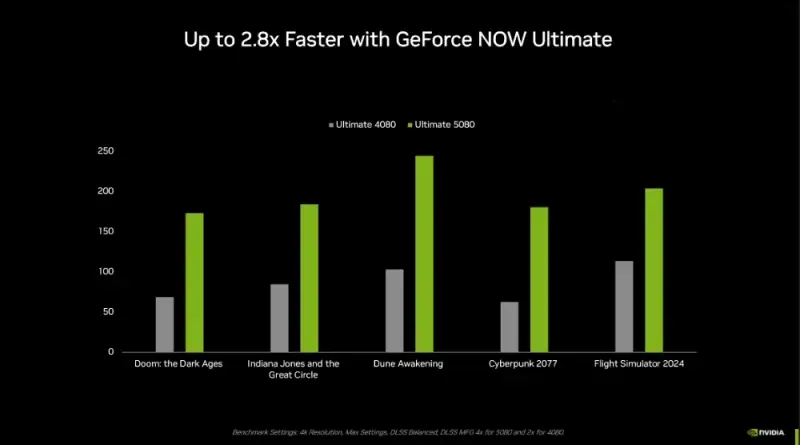 nvidia