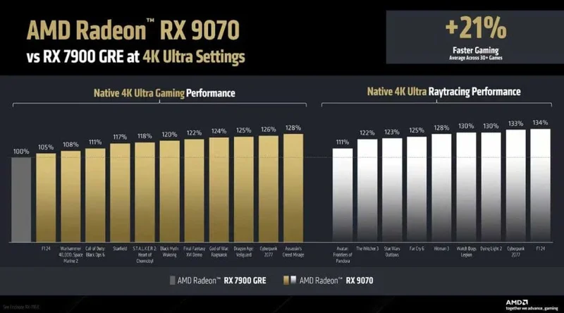 benchmark-amd-radeon-rx-9070-vs-rx7900-1