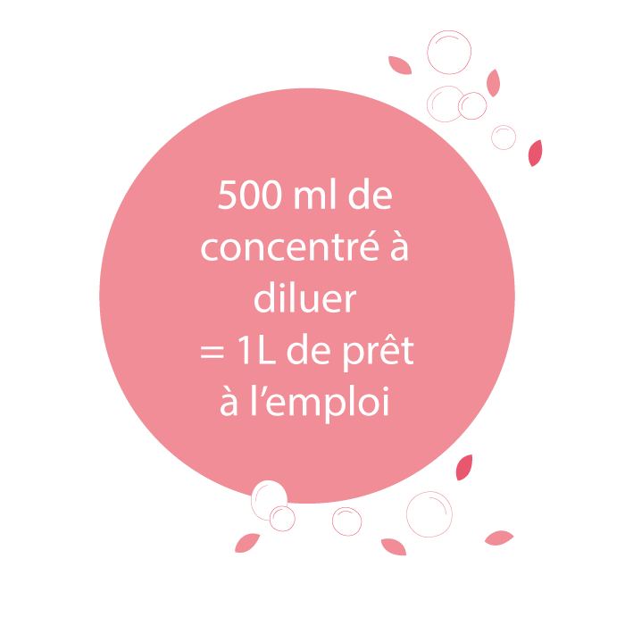 bénéfice produits concentré à diluer