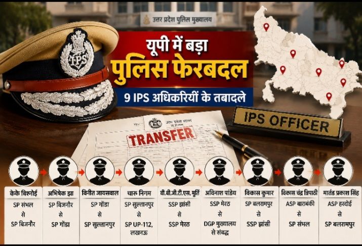 यूपी में बड़ा पुलिस फेरबदल: 9 IPS अधिकारियों के तबादले