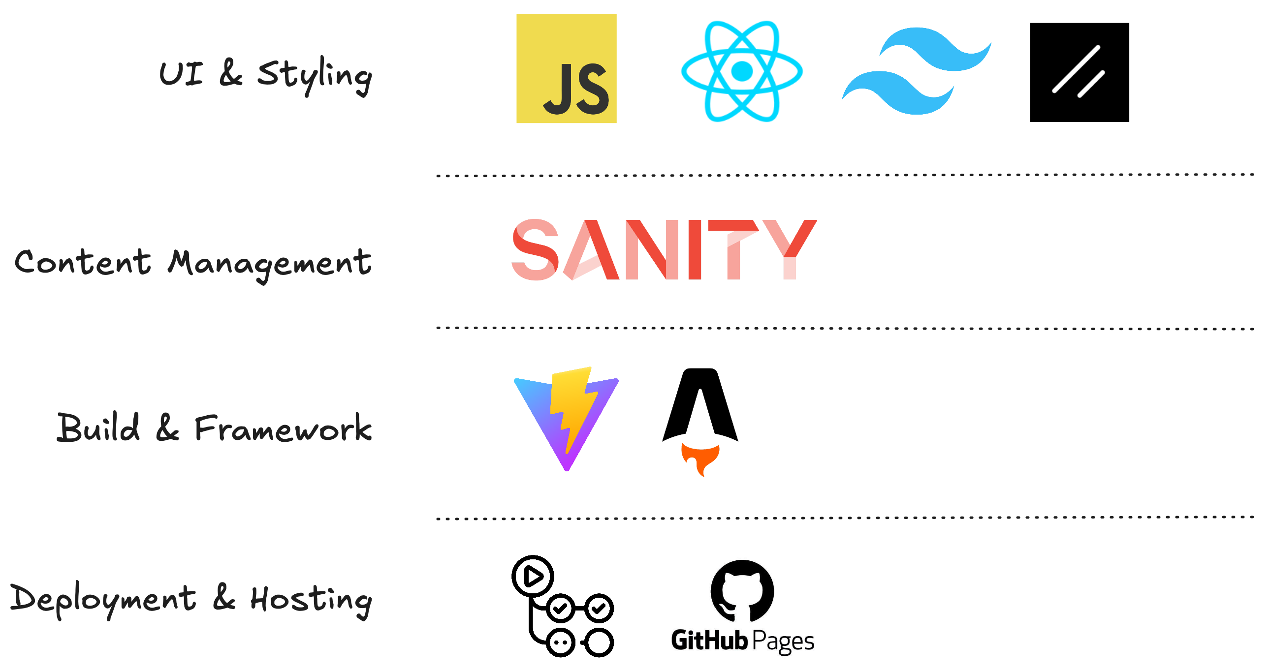 Full Tech Stack