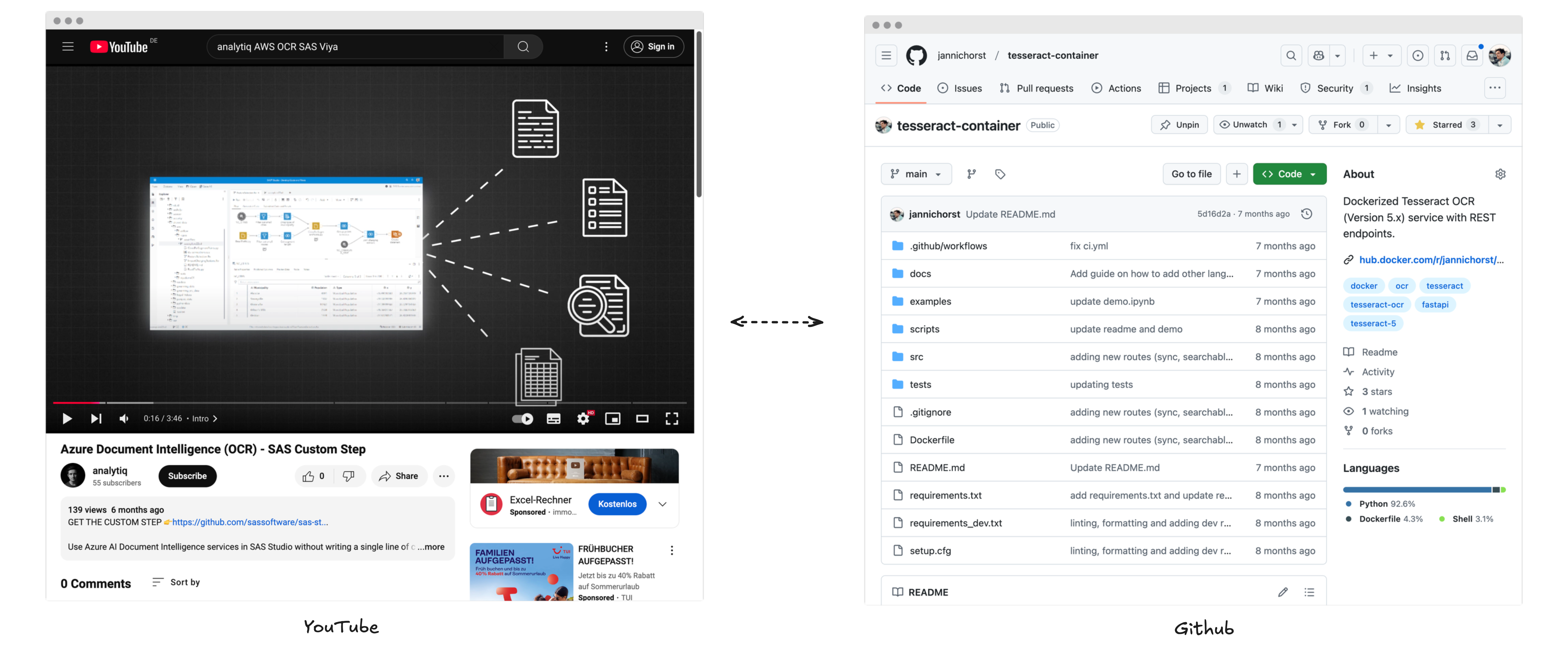 Visualise difference between YouTube and Github