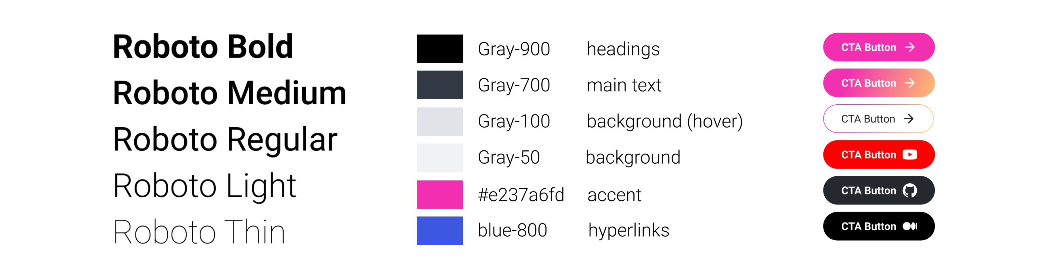Font, Component Examples