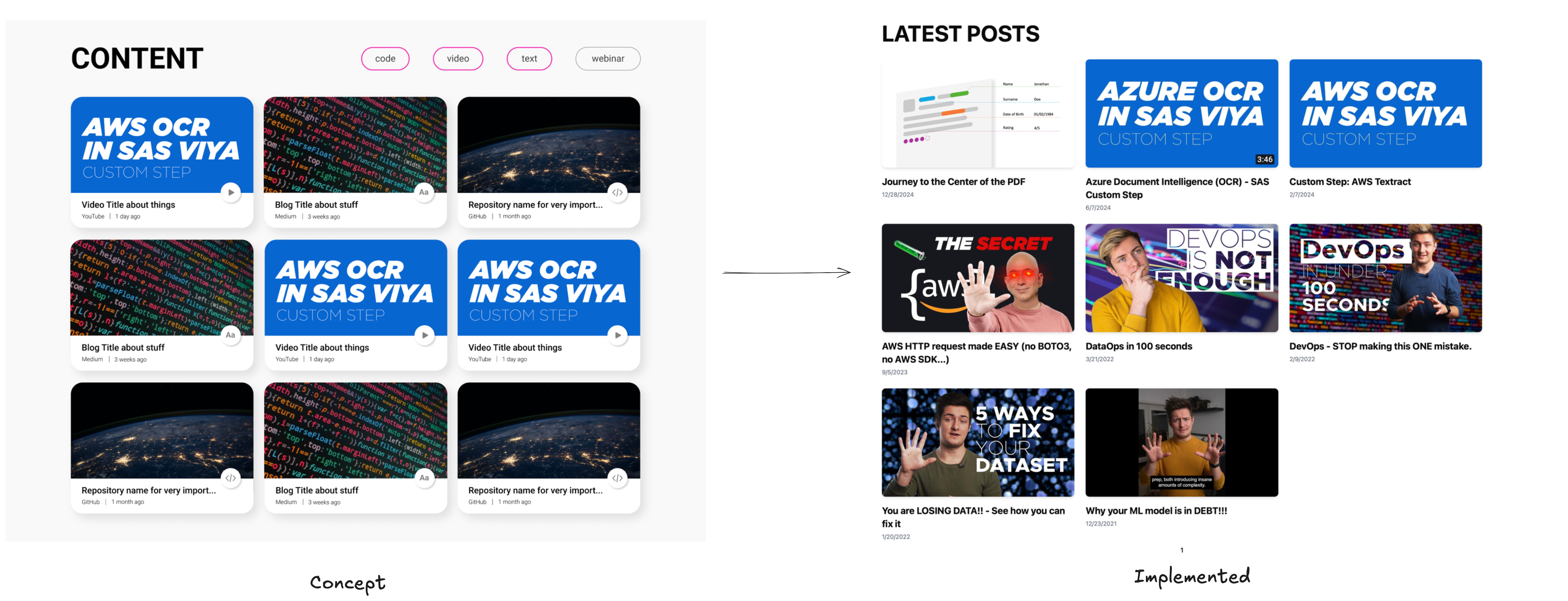 Content Grid