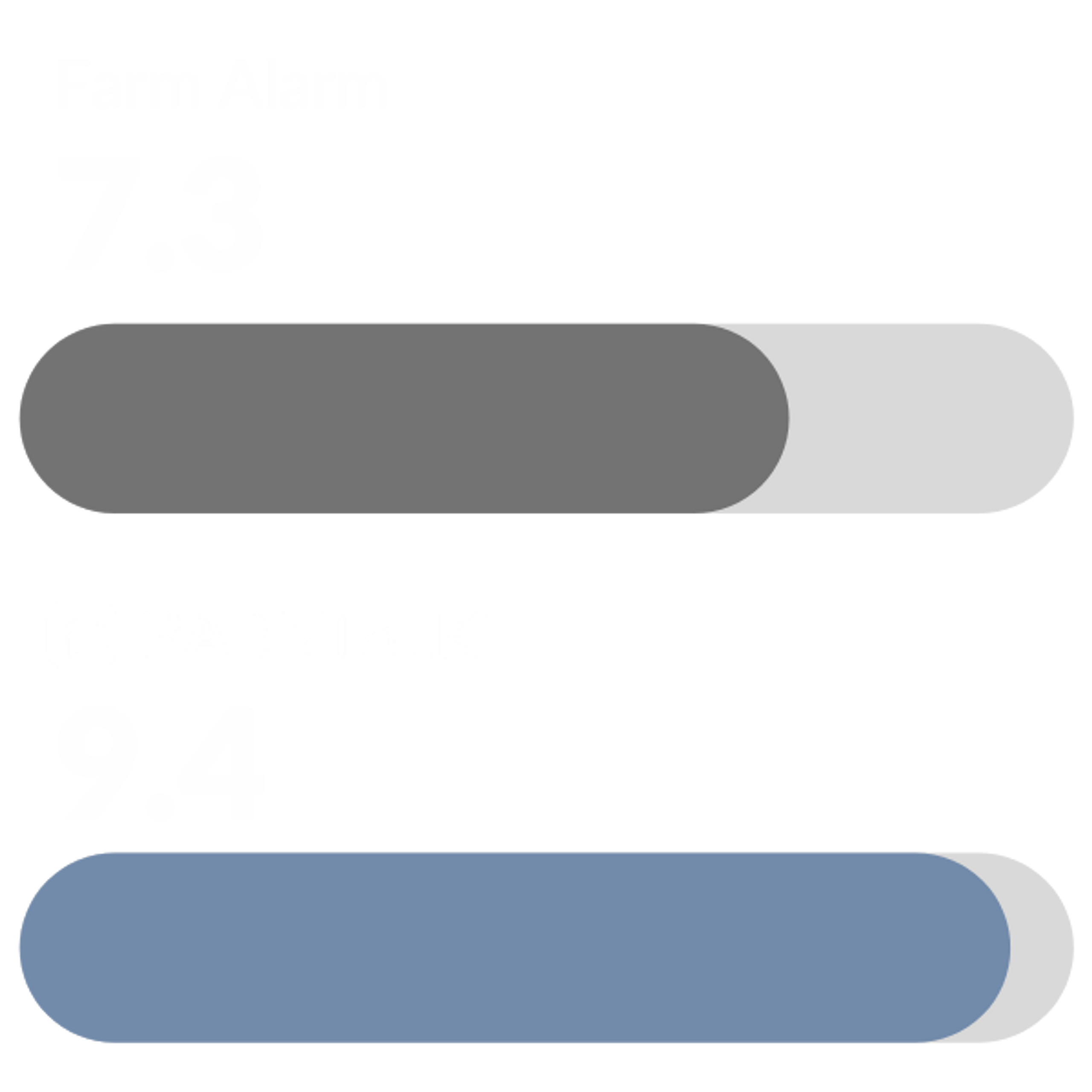 Reliability Farm Alarm