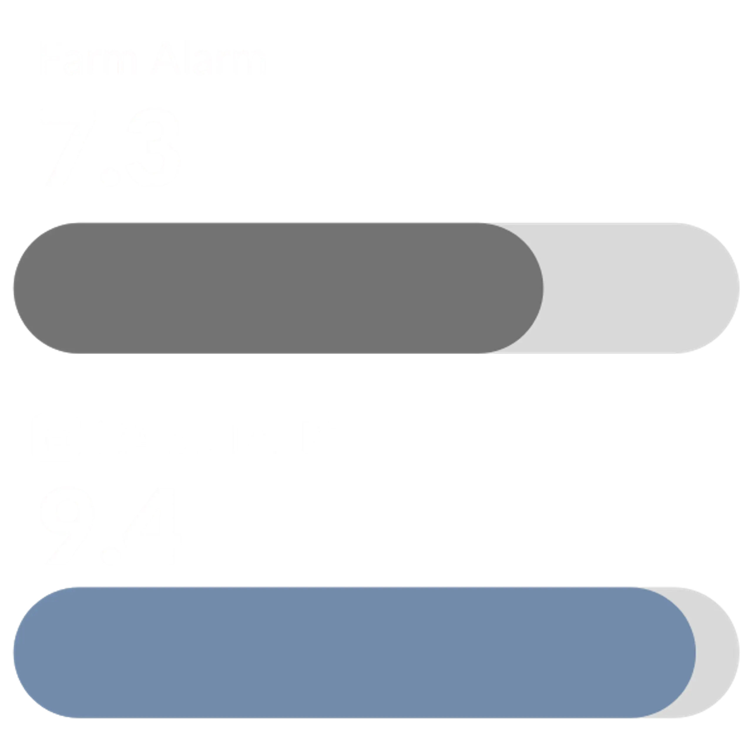 Reliability Farm Alarm