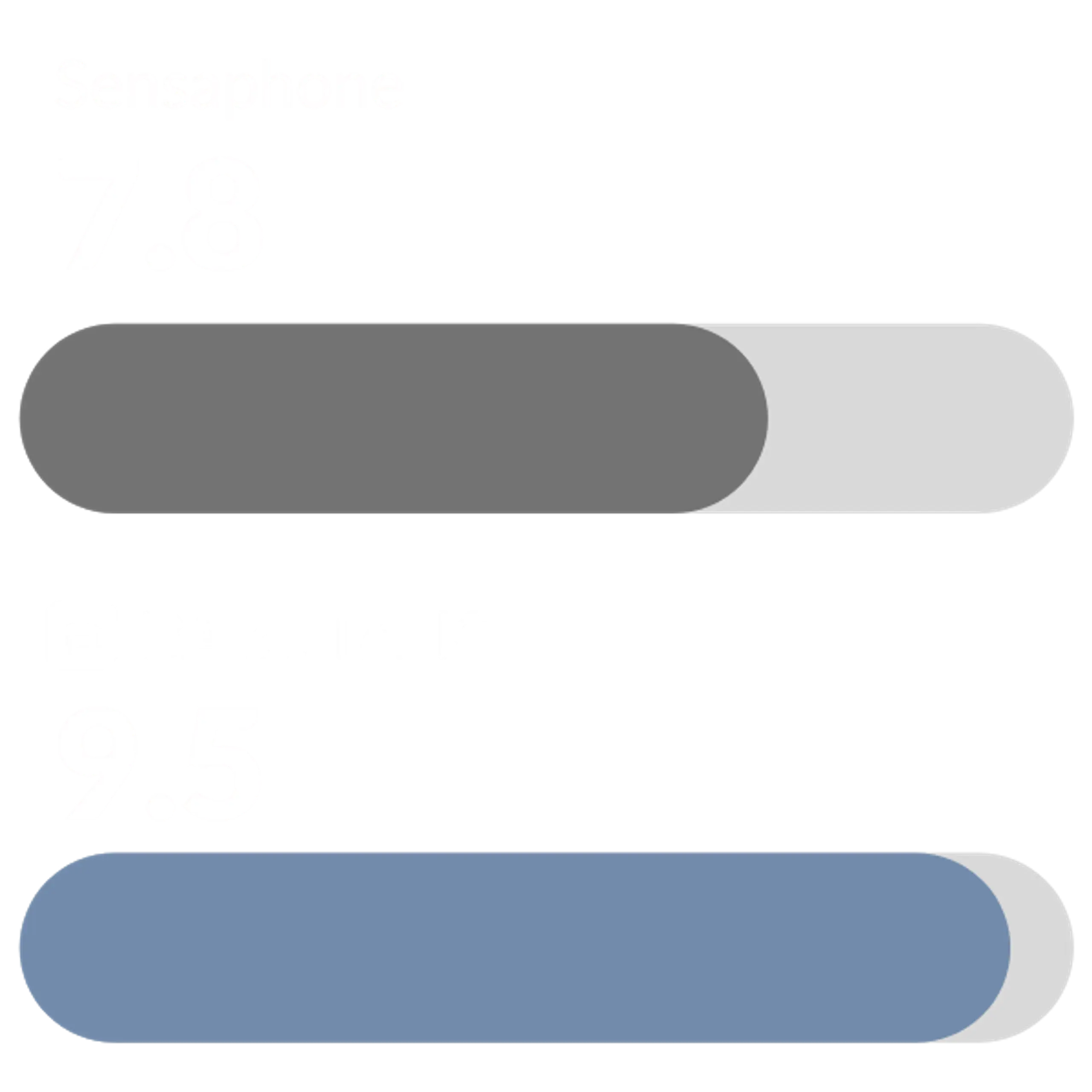 Ease of Use Sensaphone
