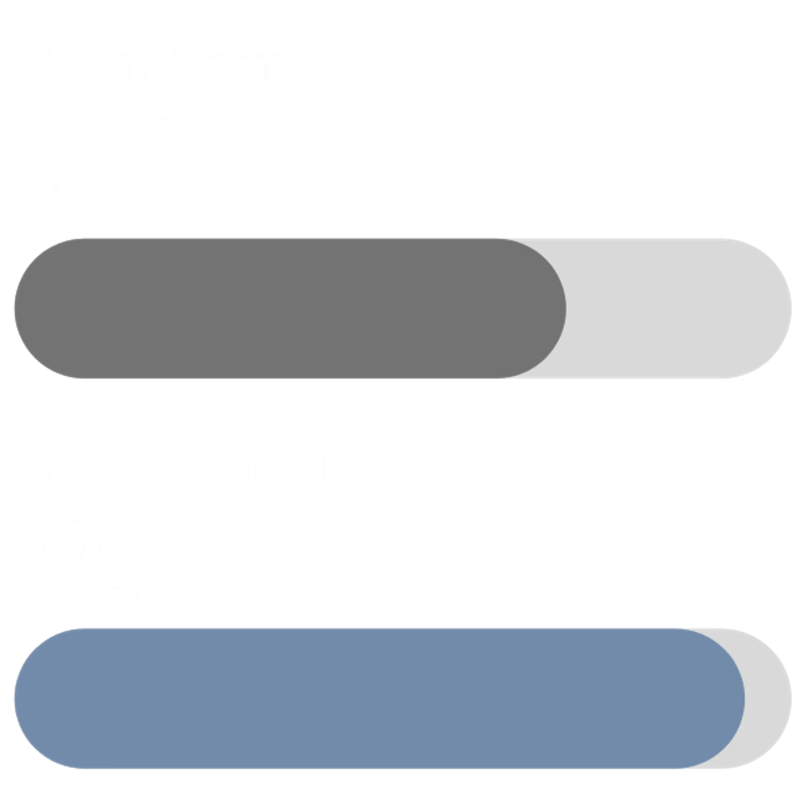 Ease of Use Farm Alarm