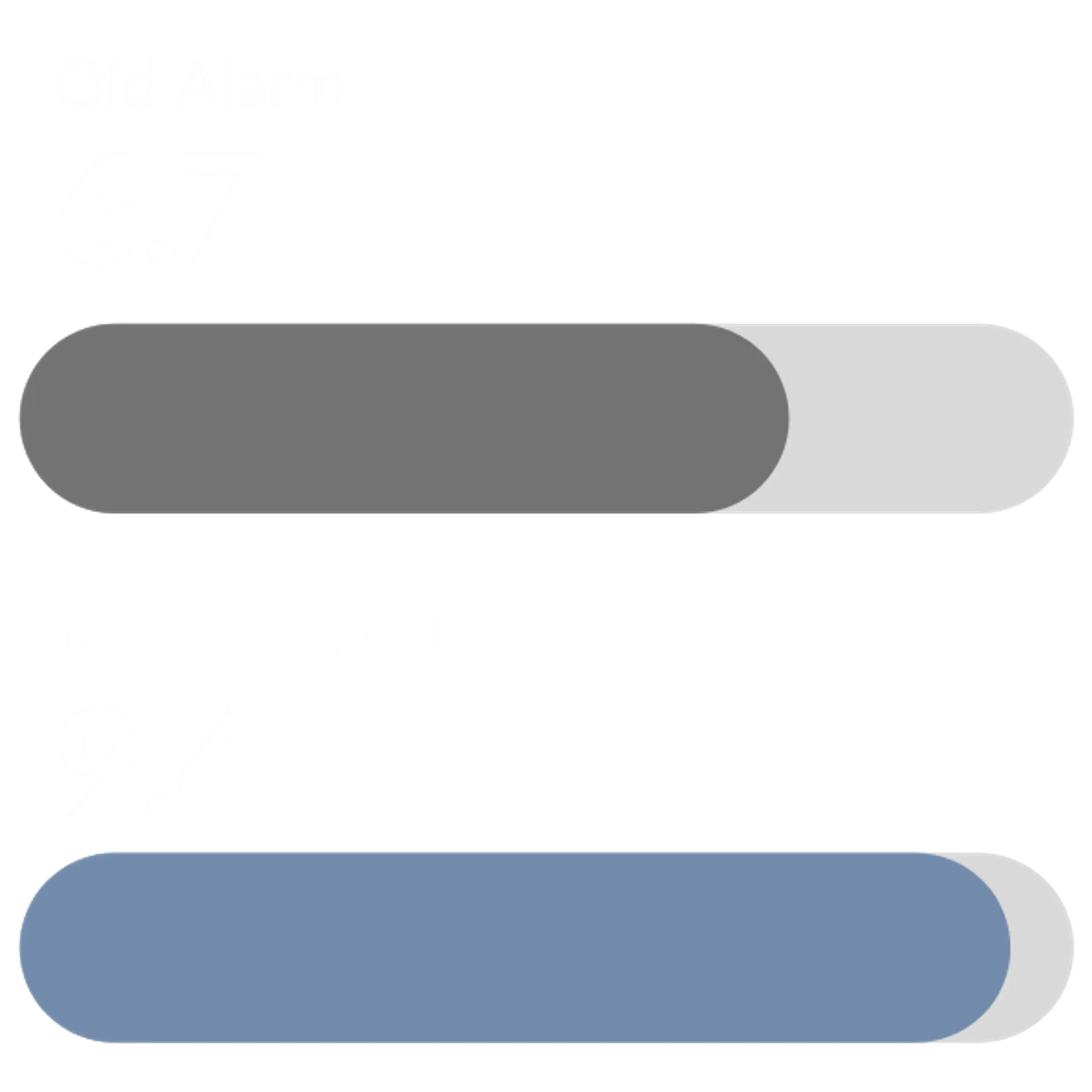 BarnTalk reliability rating