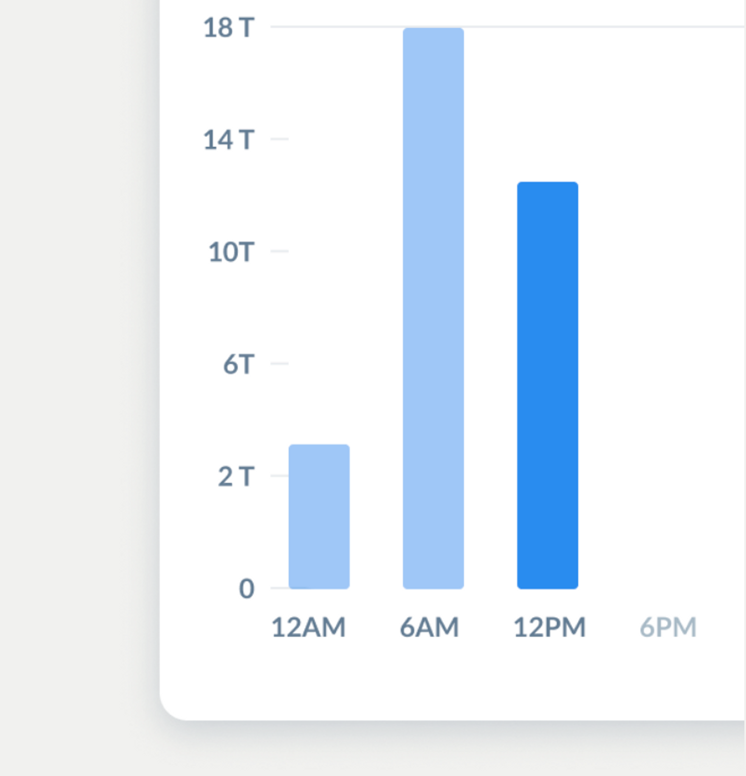 real-time feed levels