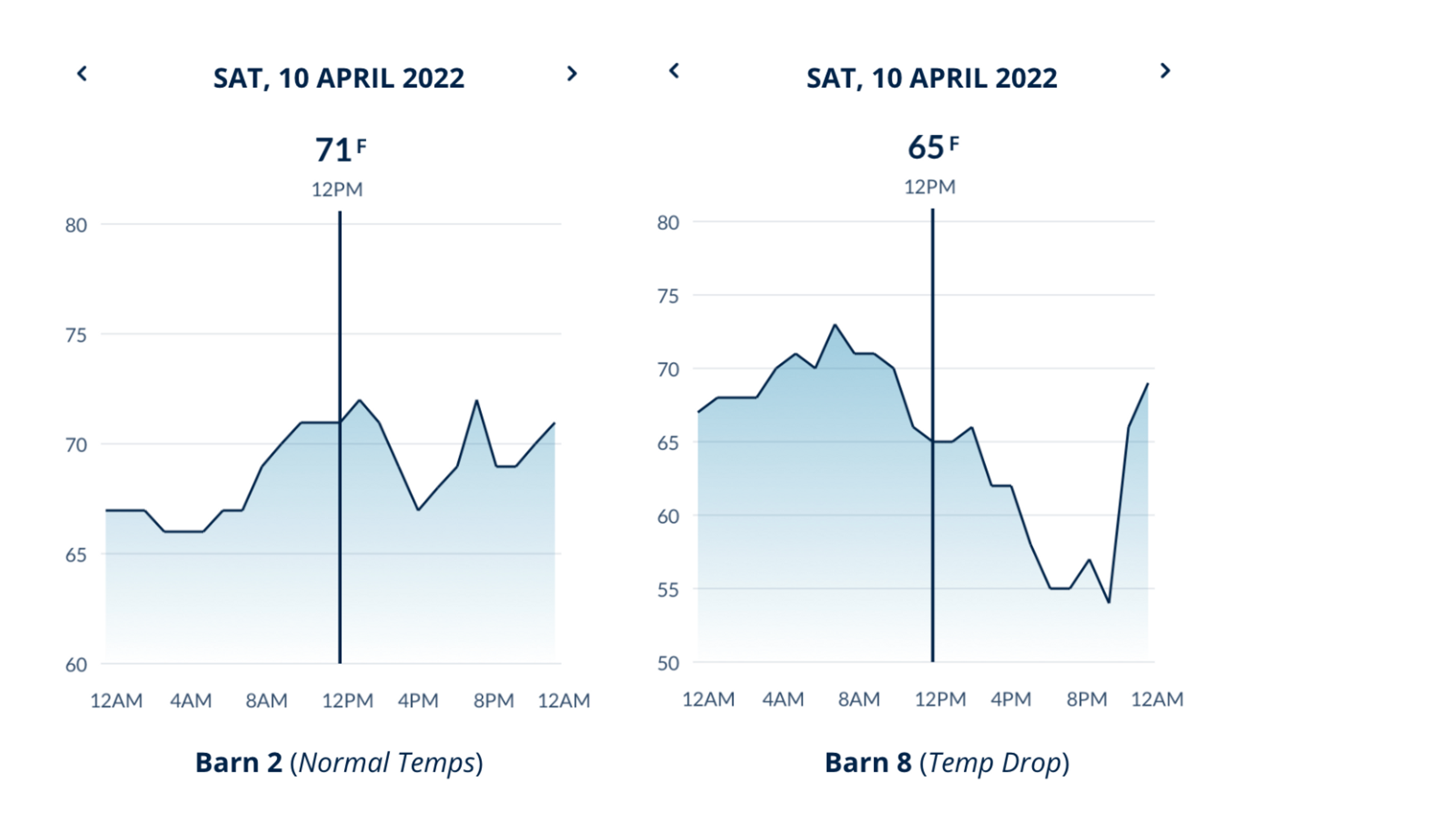 Temps from Lynn Becker