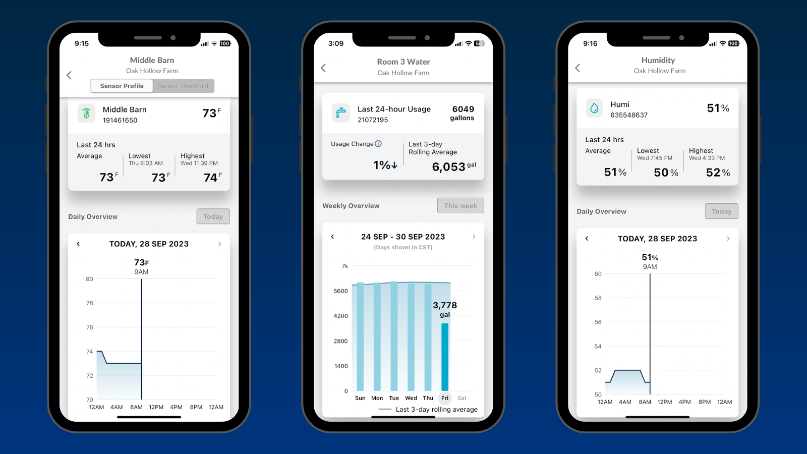 BarnTalk Indoor Temperature Sensor - Zeiset Equipment