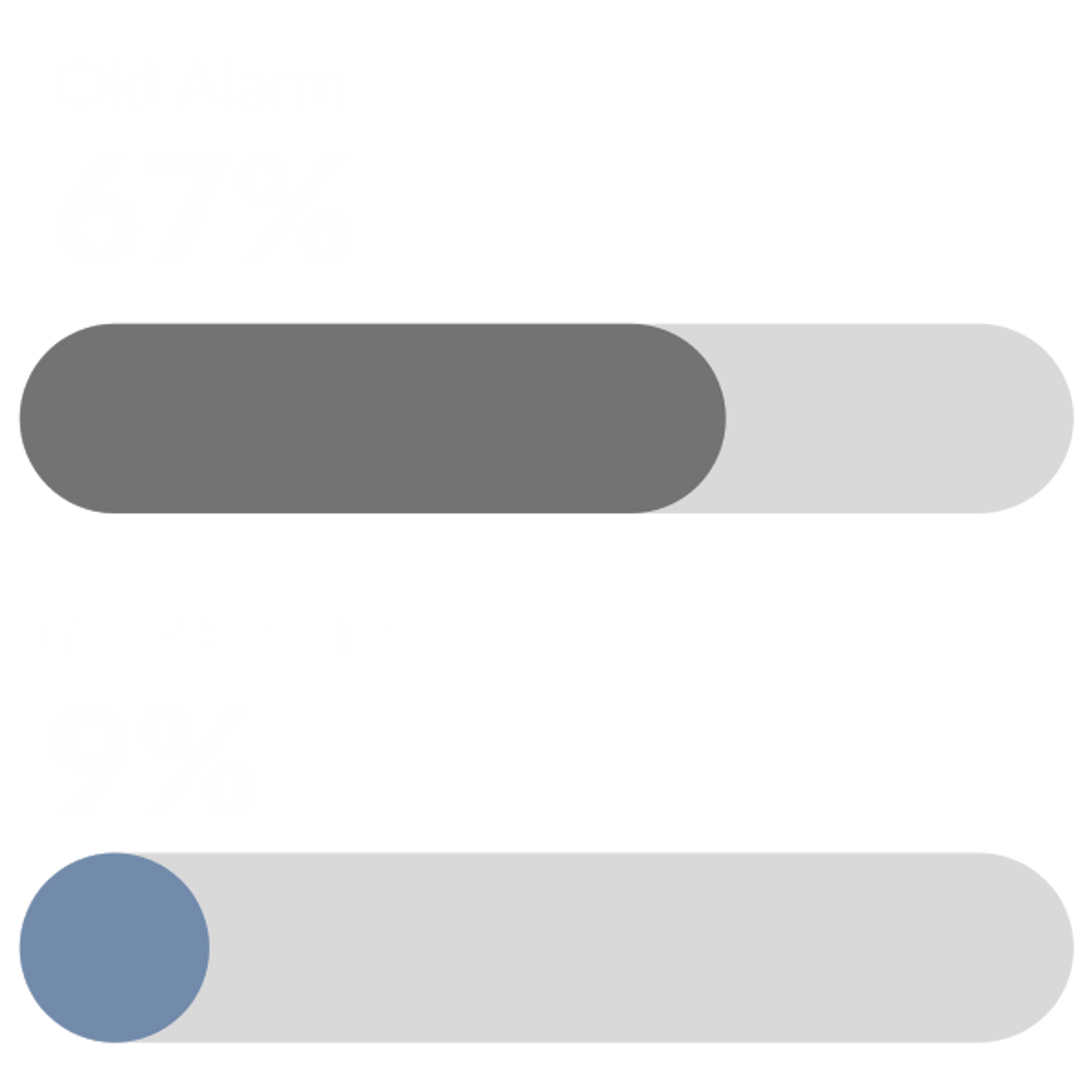 Forget to Turn Alarms On Aggregate