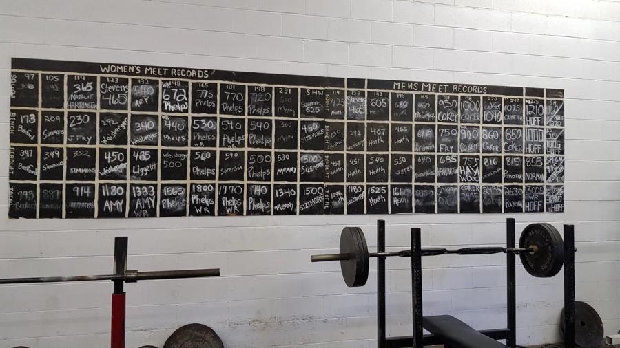 Westside Barbell Training