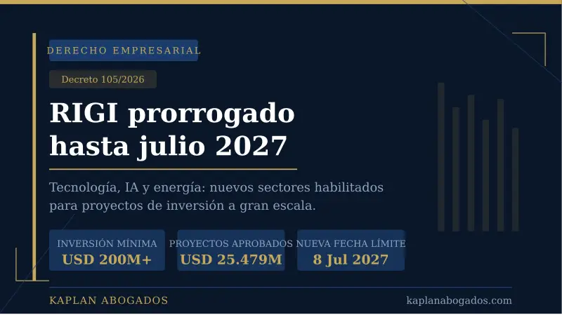 RIGI prorrogado hasta julio 2027: qué cambia con el Decreto 105/2026 y cómo afecta a tu empresa