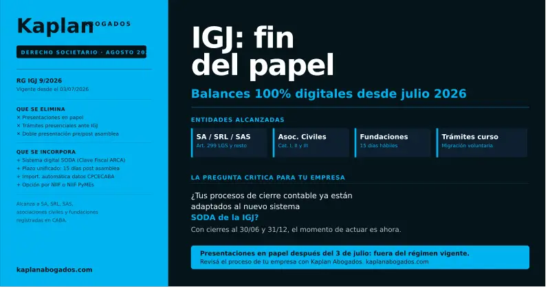 IGJ RG 9/2026: Balances Digitales Obligatorios para Empresas en Argentina