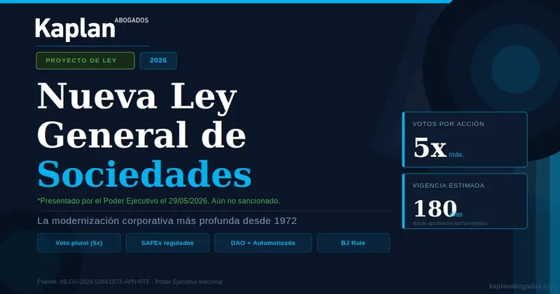 Proyecto de Ley: Nueva Ley General de Sociedades 2026 — Los cambios clave que toda empresa argentina debe conocer