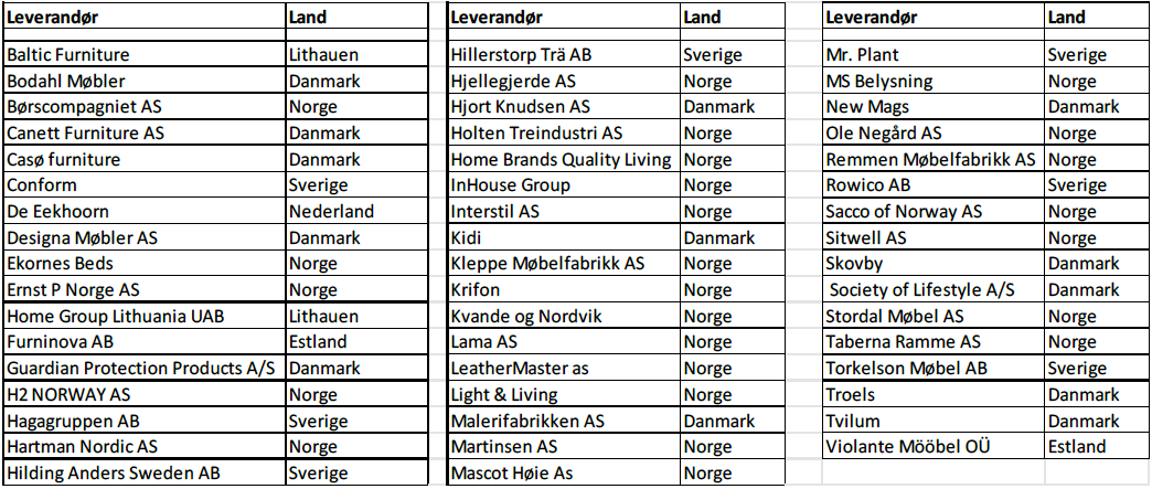 Leverandør liste Fagmøbler