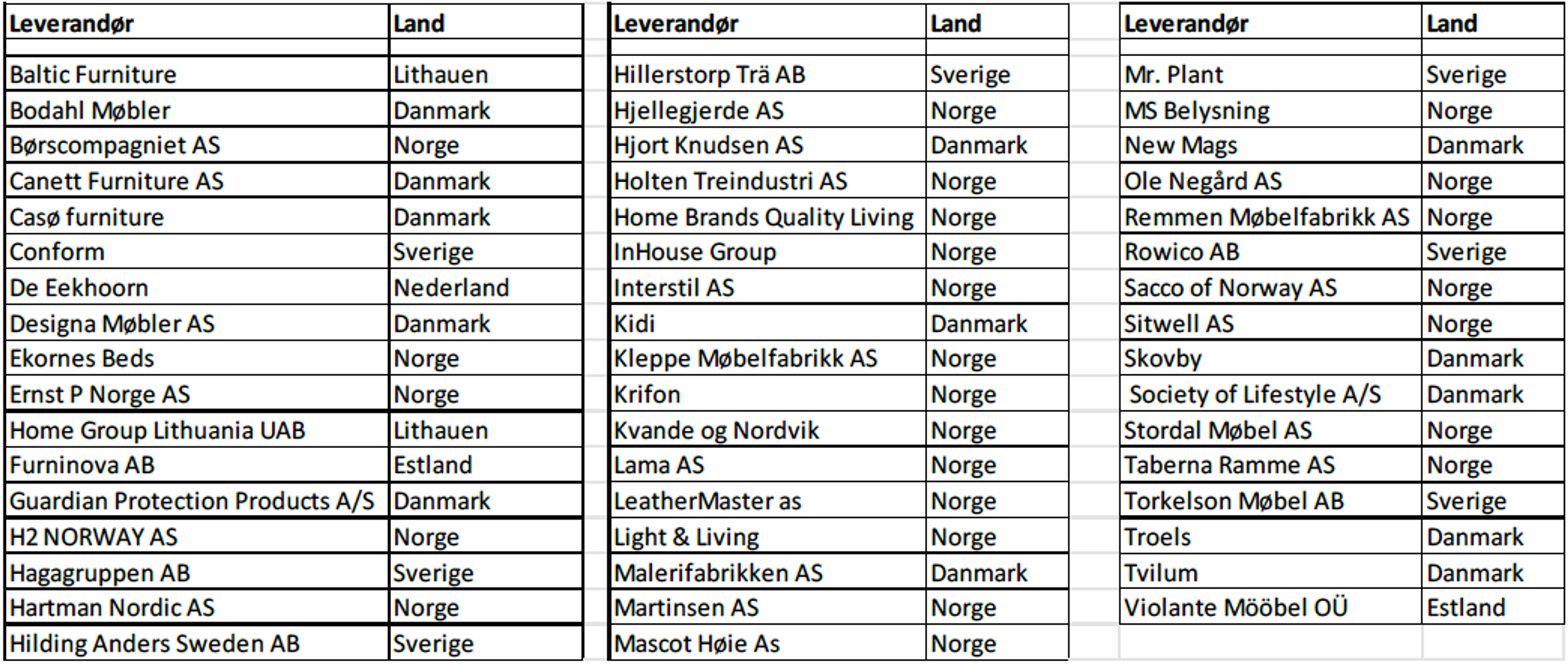 Leverandør liste Fagmøbler
