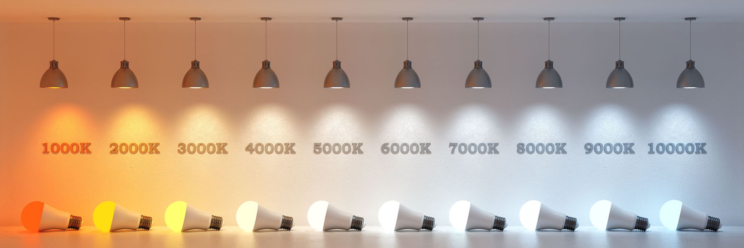 Natural daylight colour temperature changes throughout the day