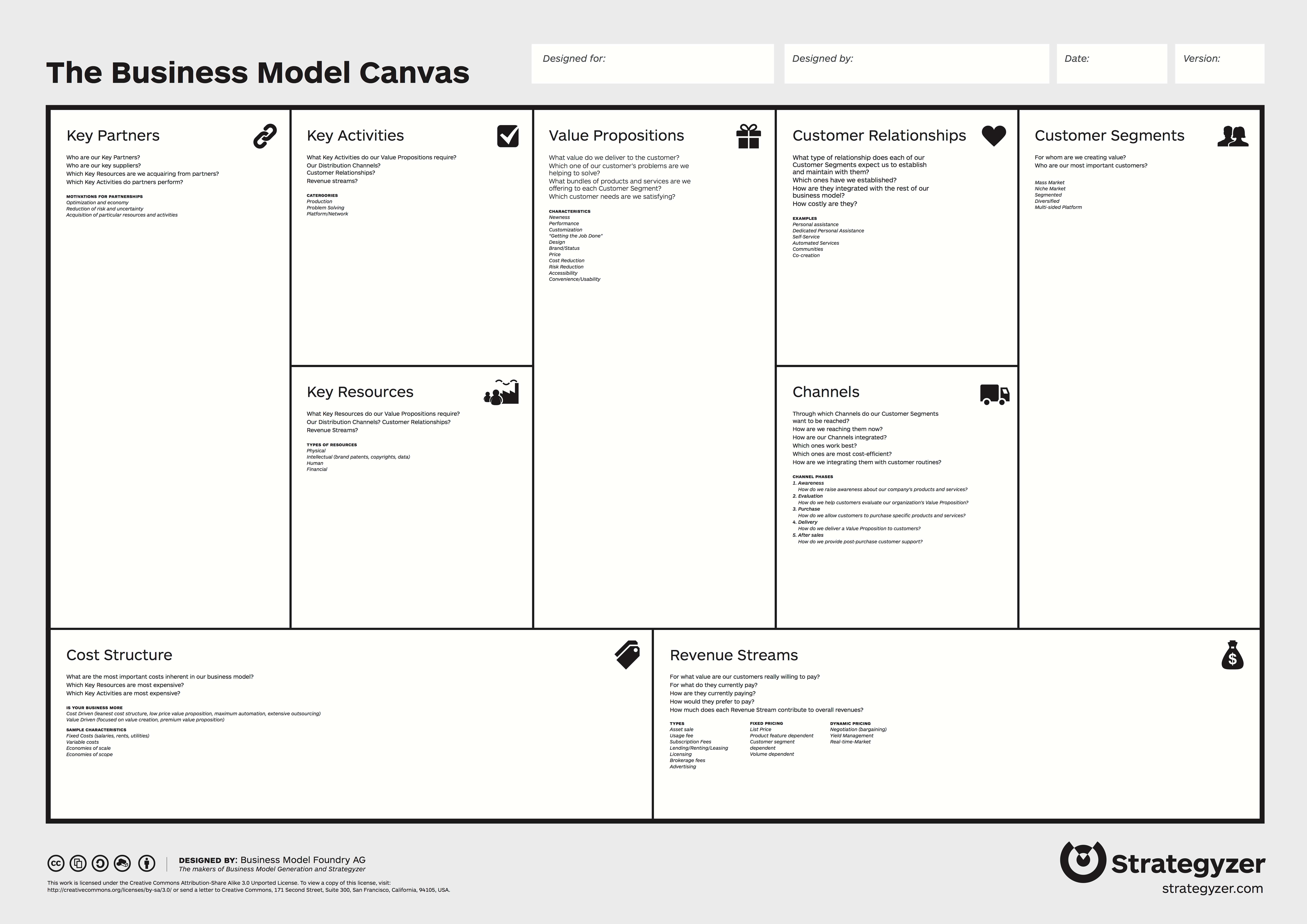 Introducing the Business Model Canvas