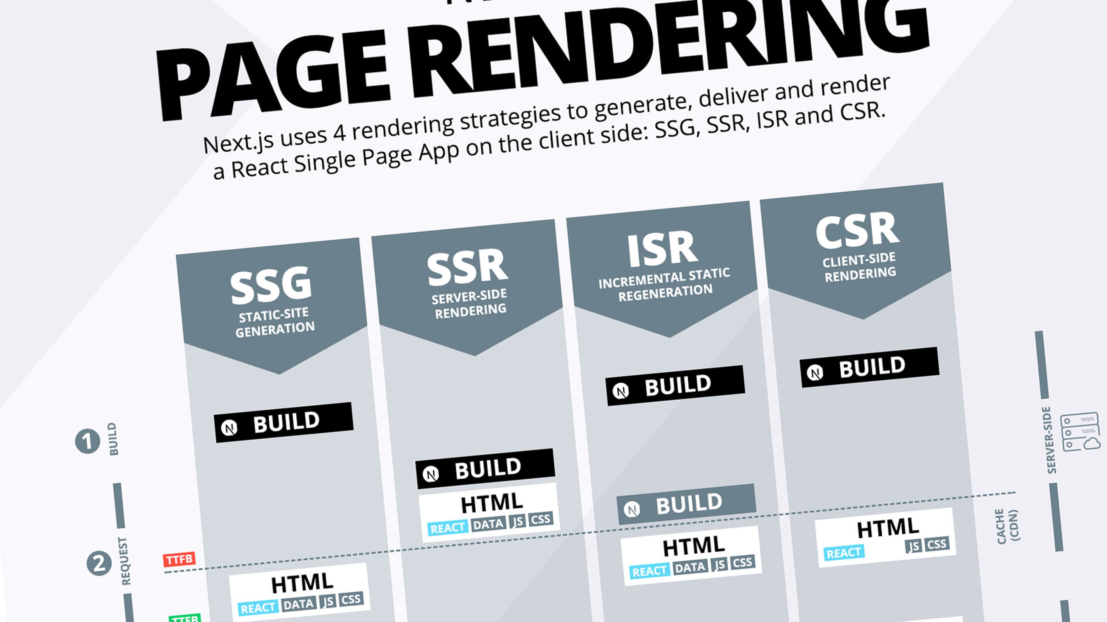 How to deploy a strict Content Security Policy (CSP) with Next.js • Guy ...