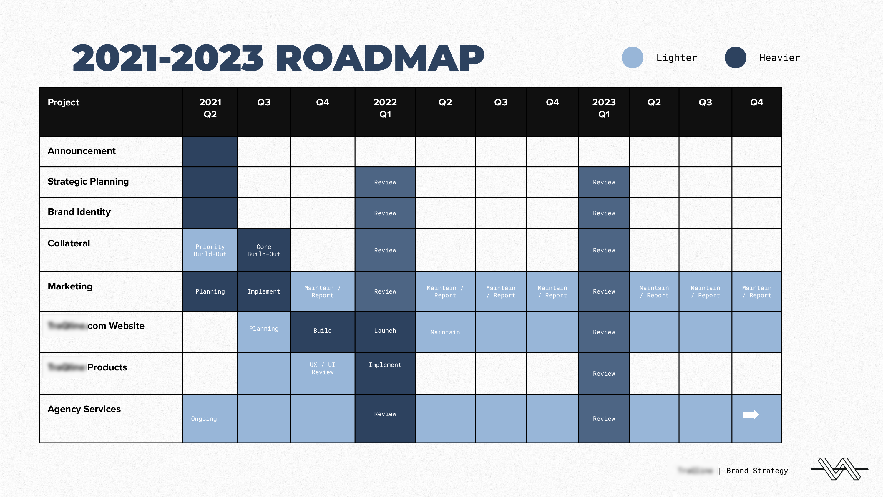 Brand Buildout Rollout Roadmap 2021.04.png