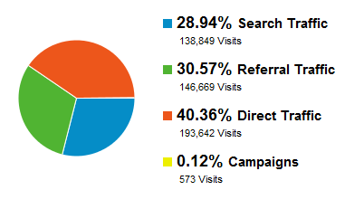 referral-traffic.png